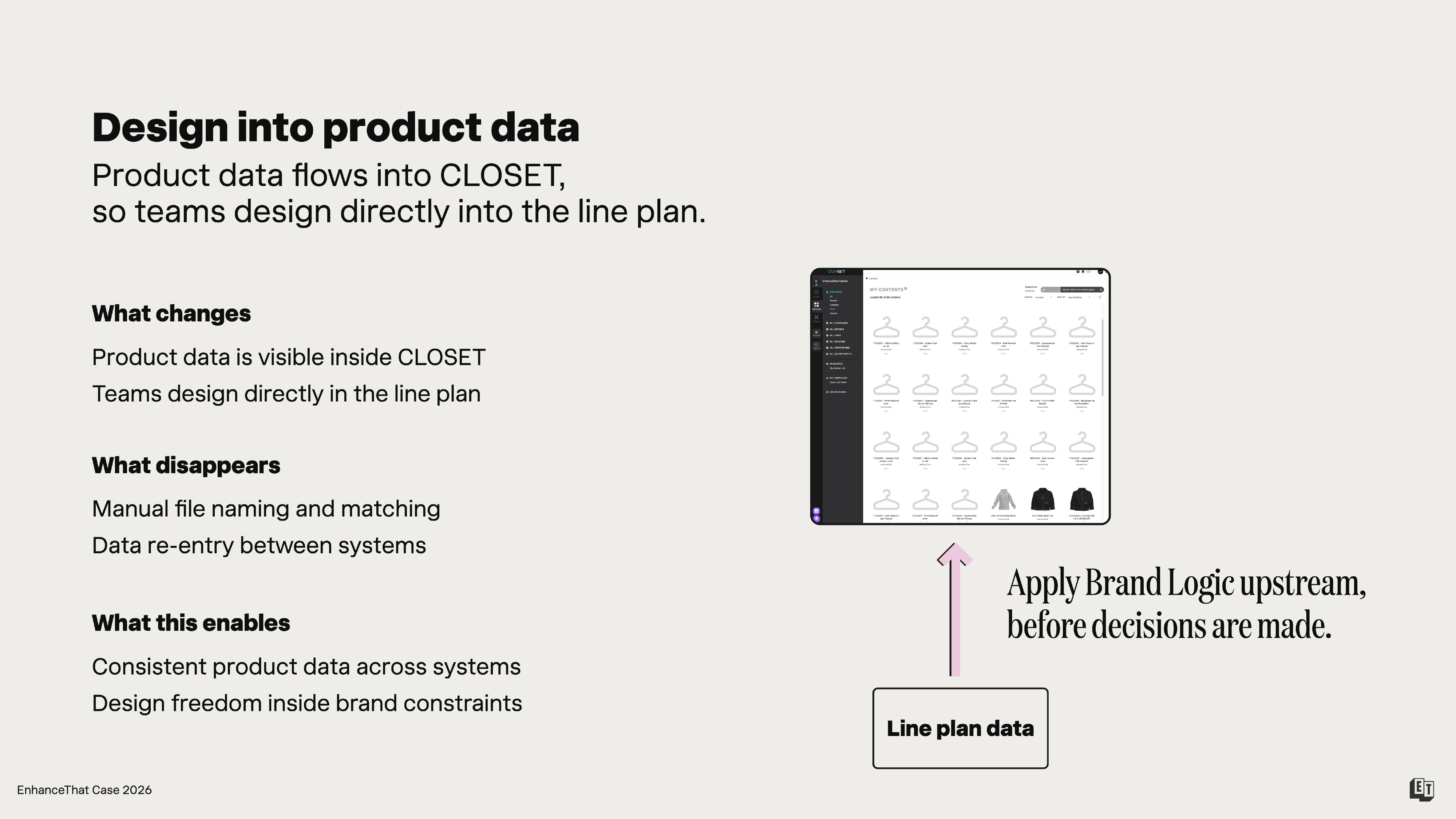 Product data flowing into CLOSET — design into line plan